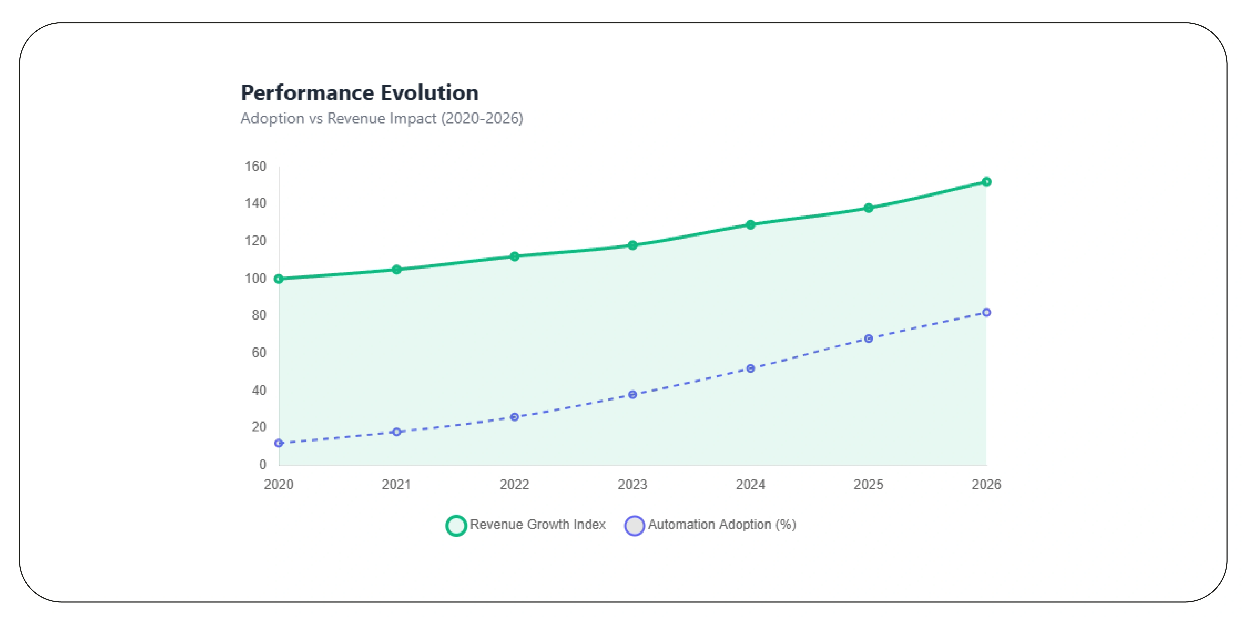 Building Smarter Pricing Strategies with Data Automation